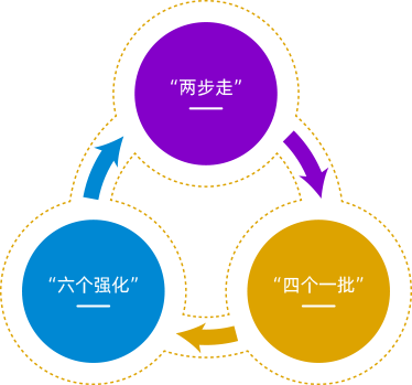 DG视讯(中国区)官方网站